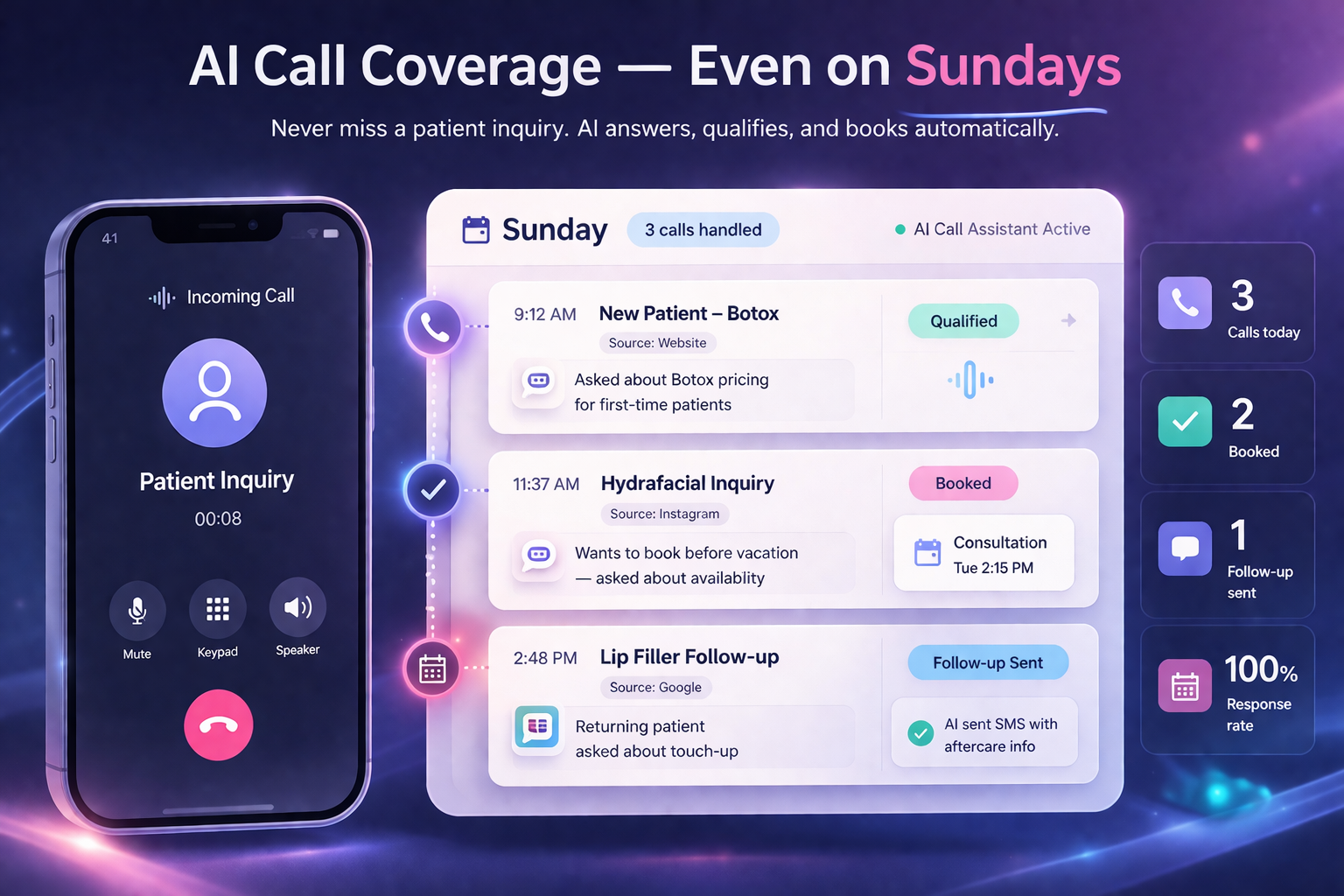 AI call coverage for med spa by Medify Growth