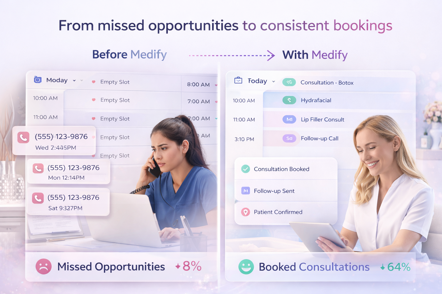 Before and after Medify Growth system