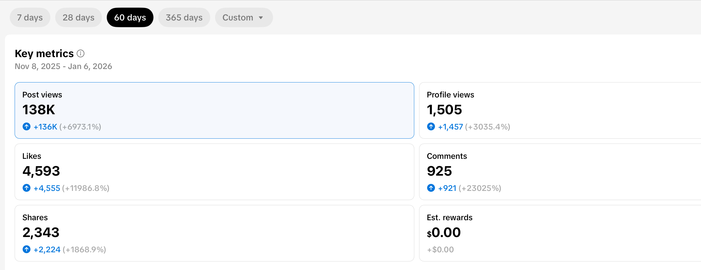 Client social media growth results by Medify Growth
