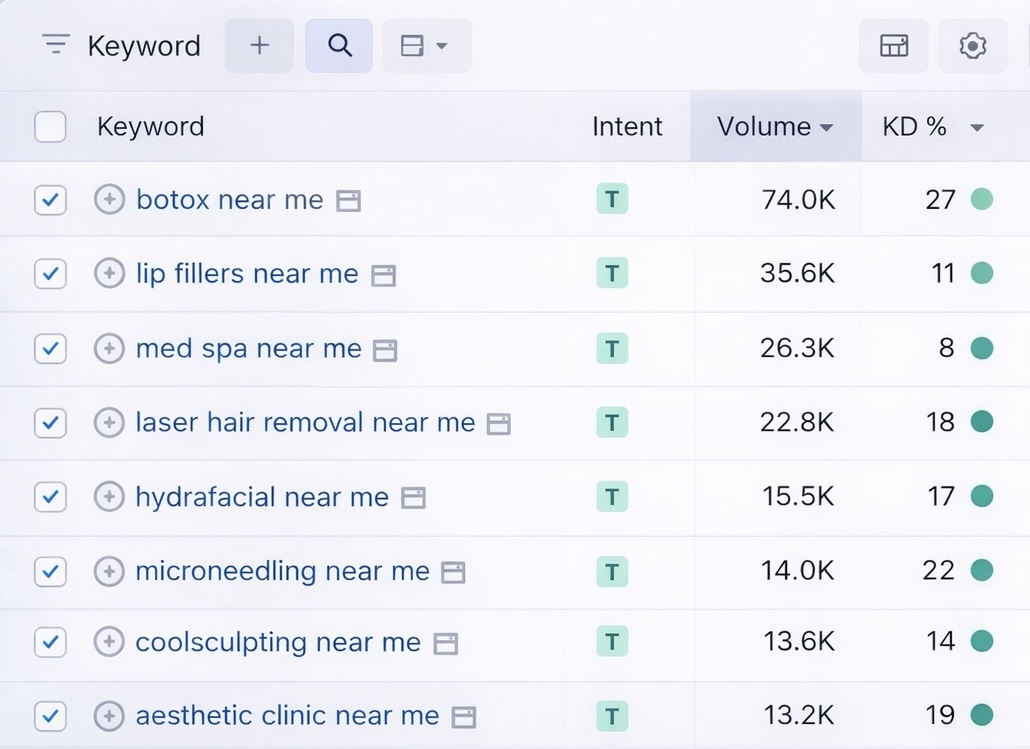Best PPC keyword strategy for med spa Google Ads campaigns